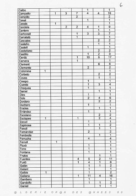 99 ANTHROPONYMIE ET POPULATION DE SANTA POLA (7).JPG